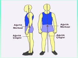 Omurga Postür Bozukluğu ve Podoloji ile ilişkisi